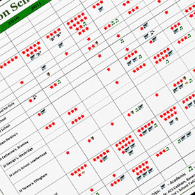 Leavers Destinations 2015 - 2025